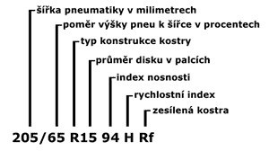 Technická podpora